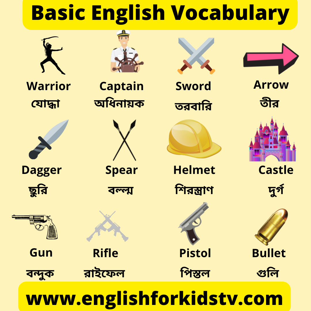 Basic English Vocabulary For Kids English For Kids