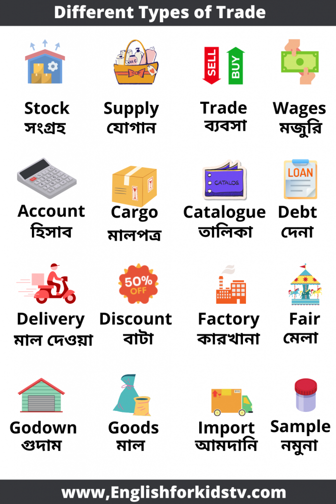 Different Types of Trade