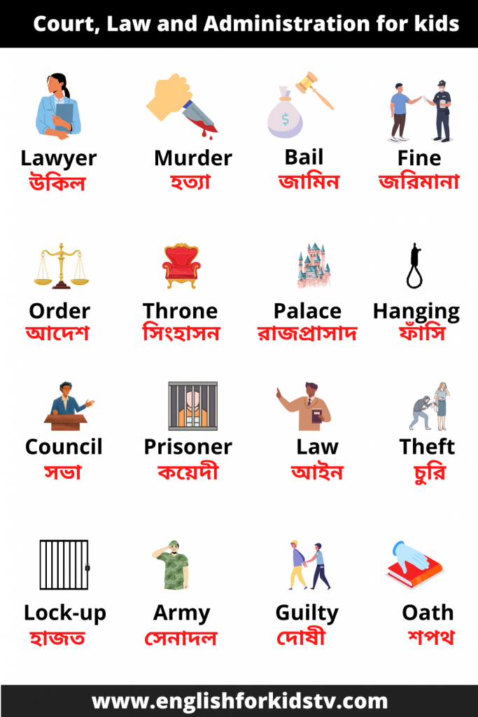 Vocabulary name in English and Bangla