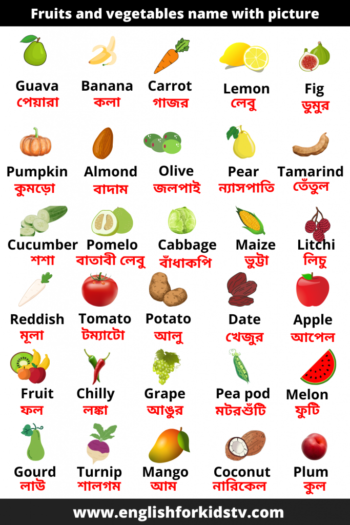 Fruits and vegetables name with picture