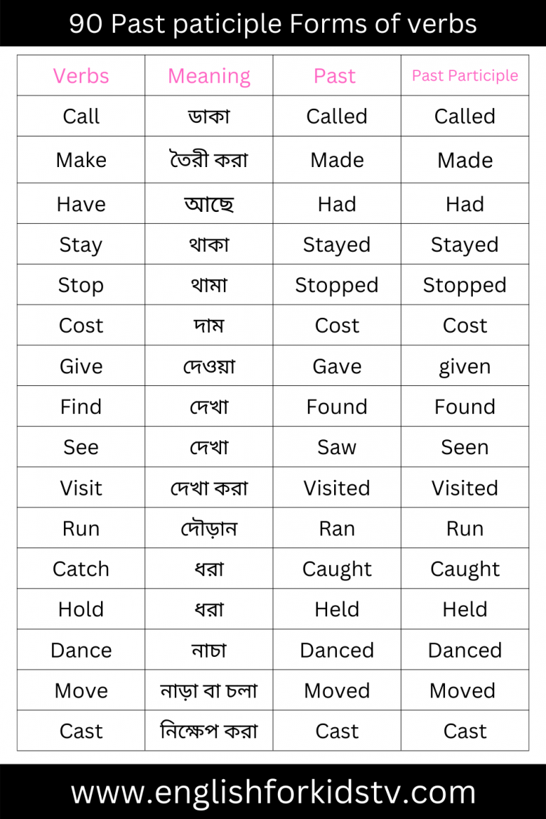 Forms of verbs with meaning English For Kids