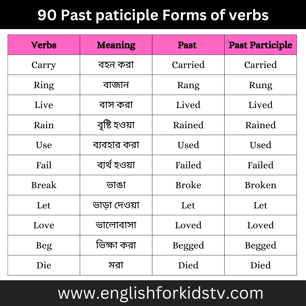 Forms of verbs with meaning