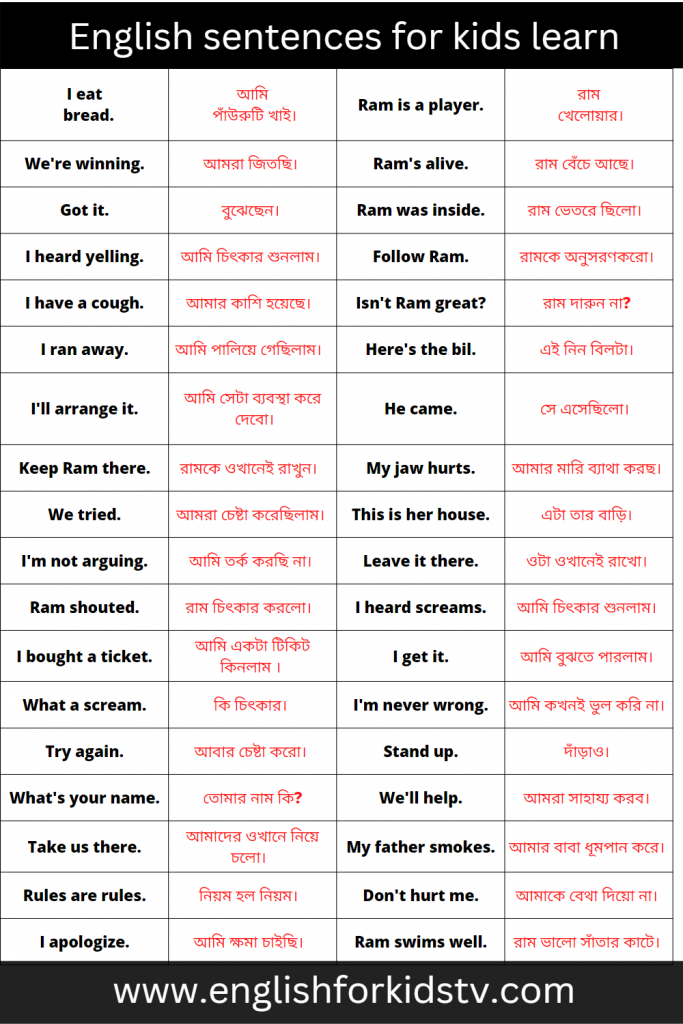 English sentences for kids learn