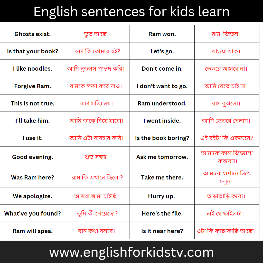 English sentences for kids learn