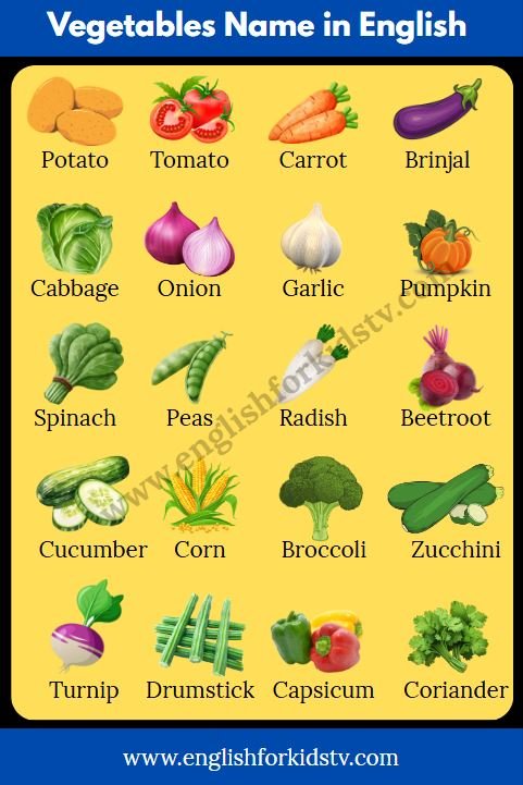 Vegetables Name in English – With Bengali Meaning