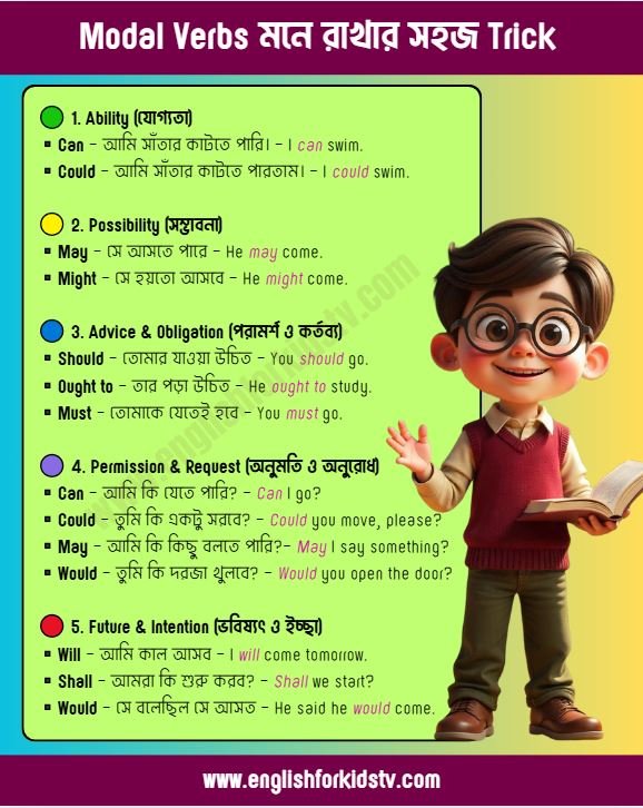 Modal Verbs মনে রাখার সহজ Trick - Learn Modal Verbs in Bengali